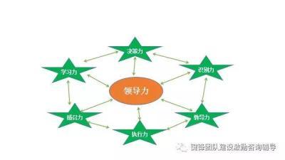 數字化時代如何通過網上貿易代理提升領導力培訓的效能